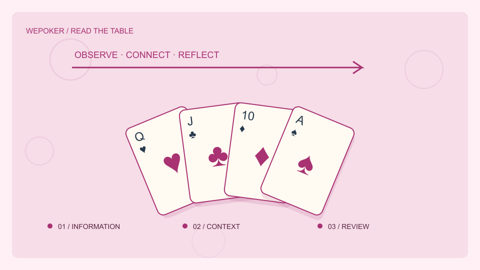 WePoker扑克与设备主题概念插画，非实际产品界面
