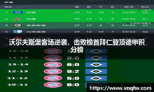 沃尔夫斯堡客场逆袭，击败榜首拜仁登顶德甲积分榜