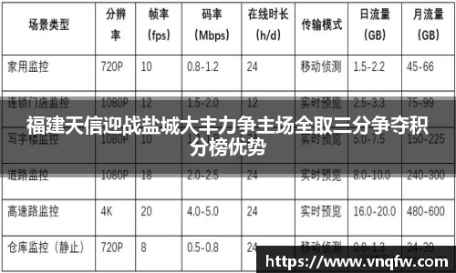 福建天信迎战盐城大丰力争主场全取三分争夺积分榜优势